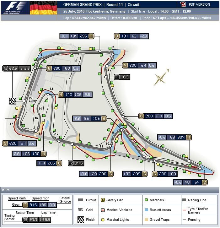 PRE-TEMPORADA F1 2013 G.P. DE ALEMANIA (HOCKENHEIM) 02/07 Hockenheim.jpg