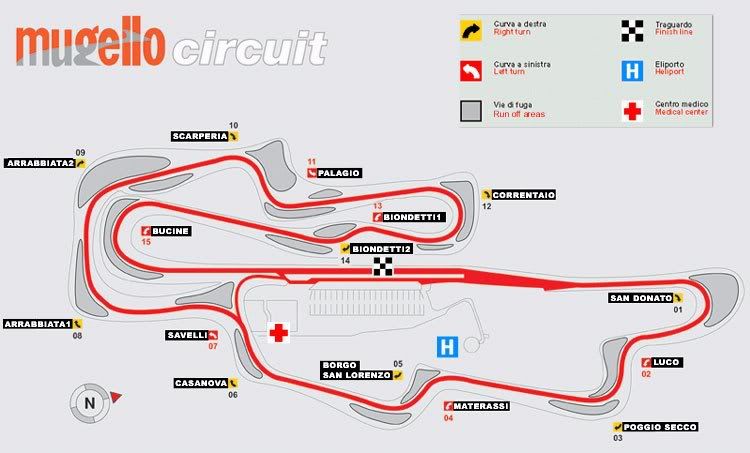 Mugello Circuit