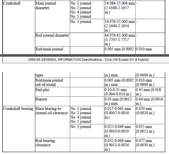 K20 Turbo Built Setup (PistonRod Clearence) 8th Generation Honda