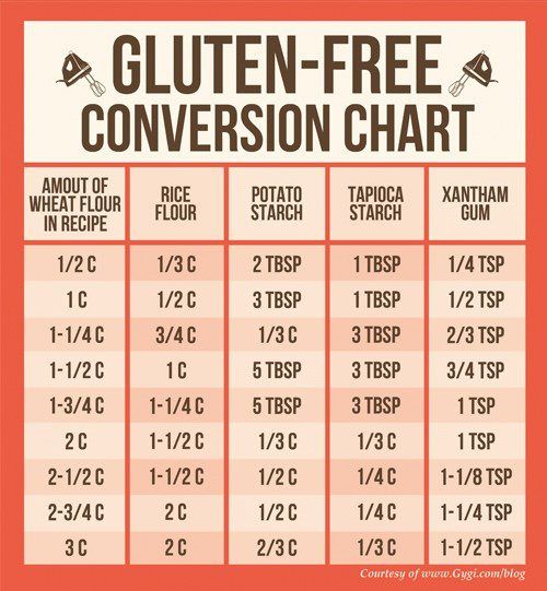 Hp Conversion Chart