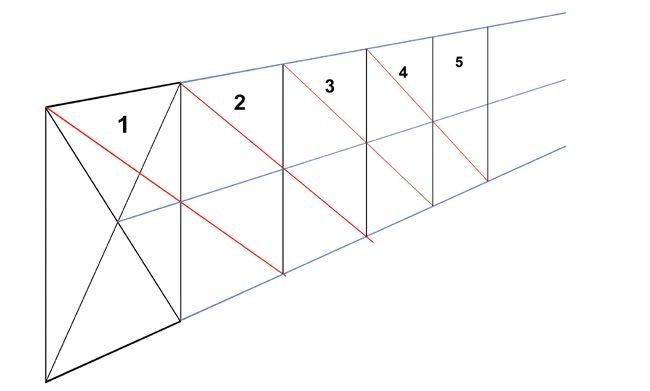 tutorial tutorial